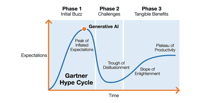 From Hype to Reality: What It Really Means to Be a GenAI Engineer